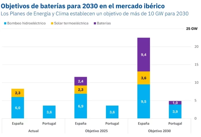 Hibridación