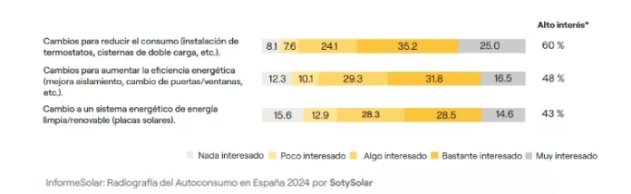 propietarios